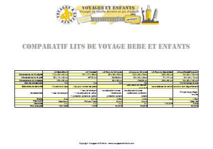 comparatif lit bébé