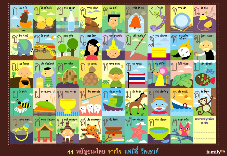 apprendre le thai pourquoi comment alphabet image Thaïlande pour enfant bricolage coloriage jeux | Blog VOYAGES ET ENFANTS