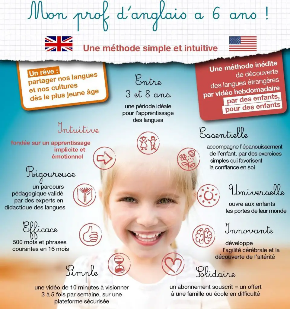 Apprendre langlais facilement aux enfants VOYAGES ET ENFANTS